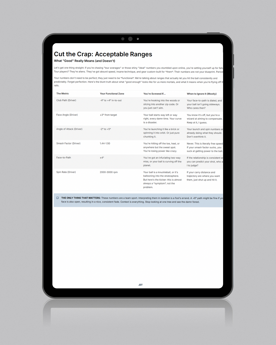 SimGuy: What to Fix First